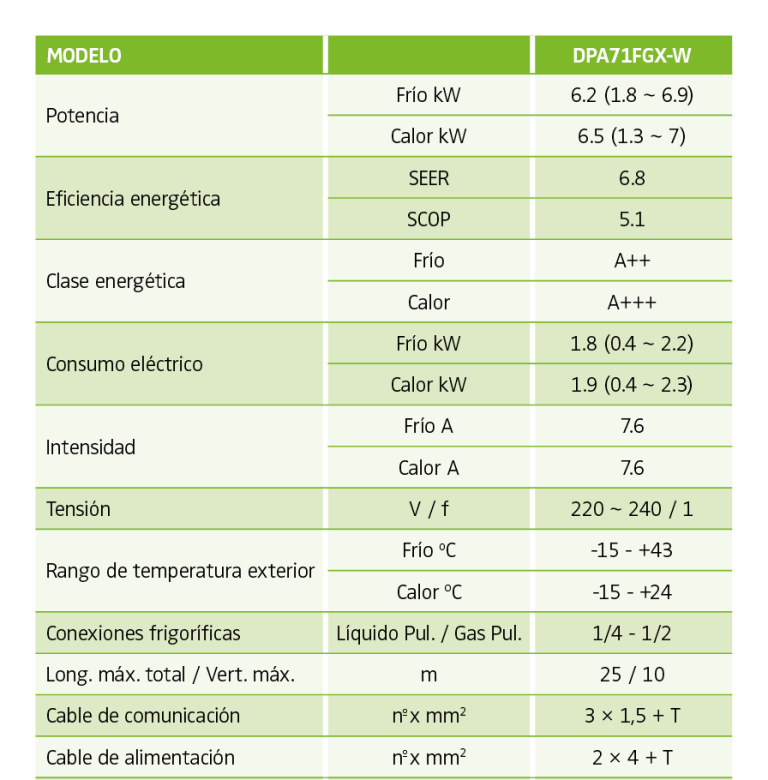 Split de aire acondicionado | Ekokai