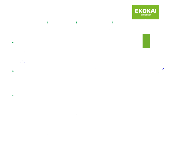 Plano de ubicación - Ekokai en C&R